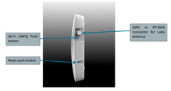 B2B Kerlink Helium Kompatibel Wirnet iFemtoCell-Bergmann-868MHz & 915MHz