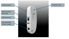 B2B Kerlink Helium兼容Wirnet iFemtocell Miner-868 MHz和915 MHz