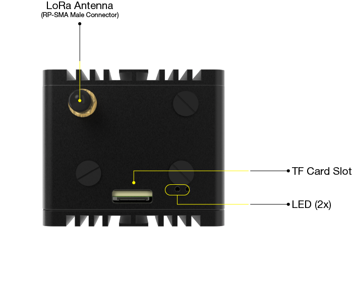 Replacement RAK Hotspot Miner v2